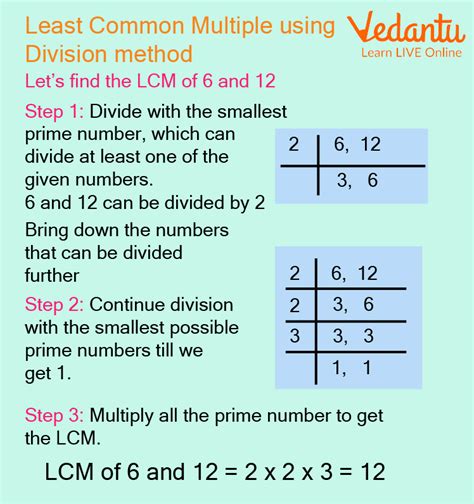 lcm of 3 and 11|how to find lcm of 2 numbers.